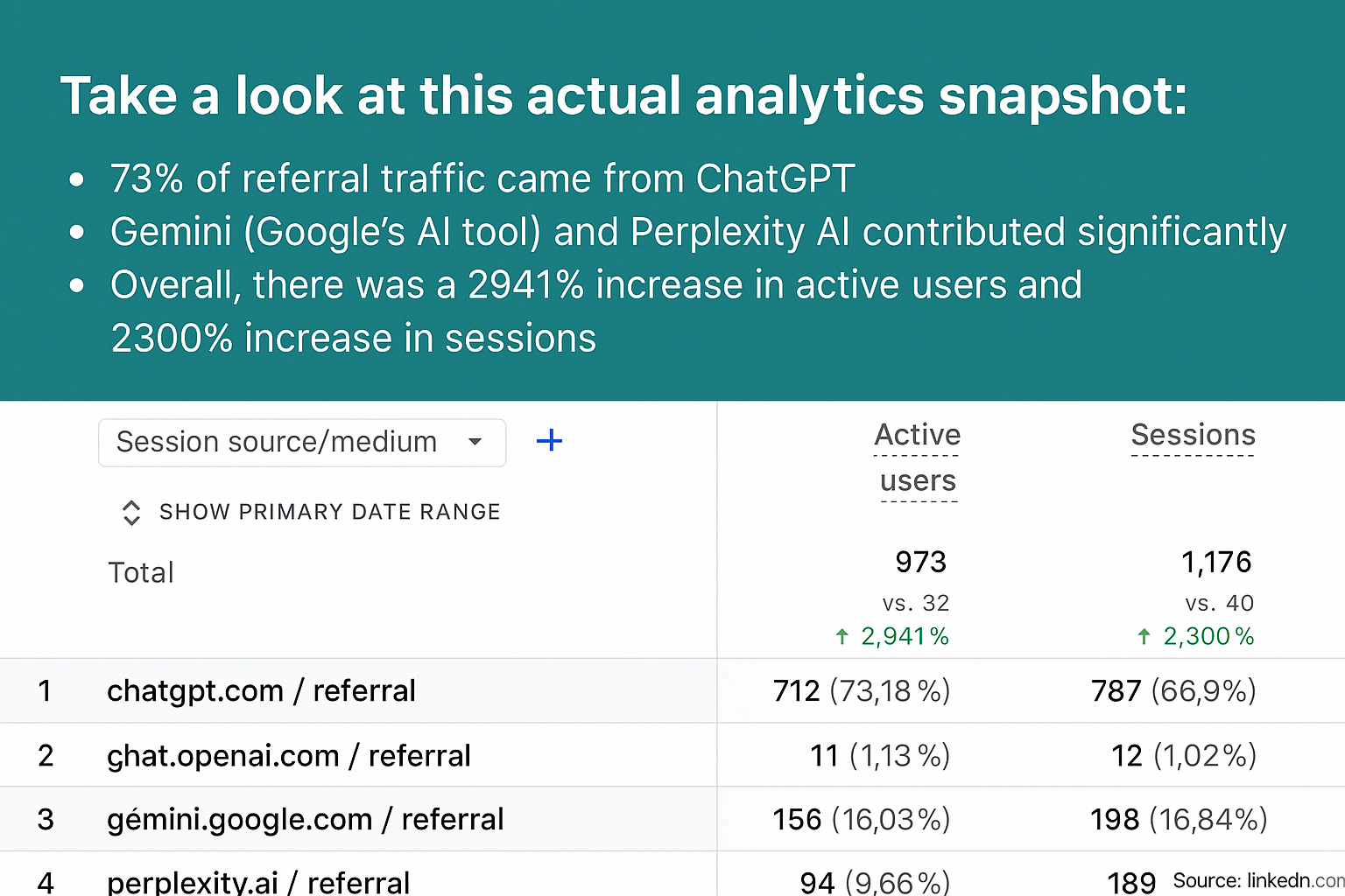 traffic snap shot of seo from ai tools
